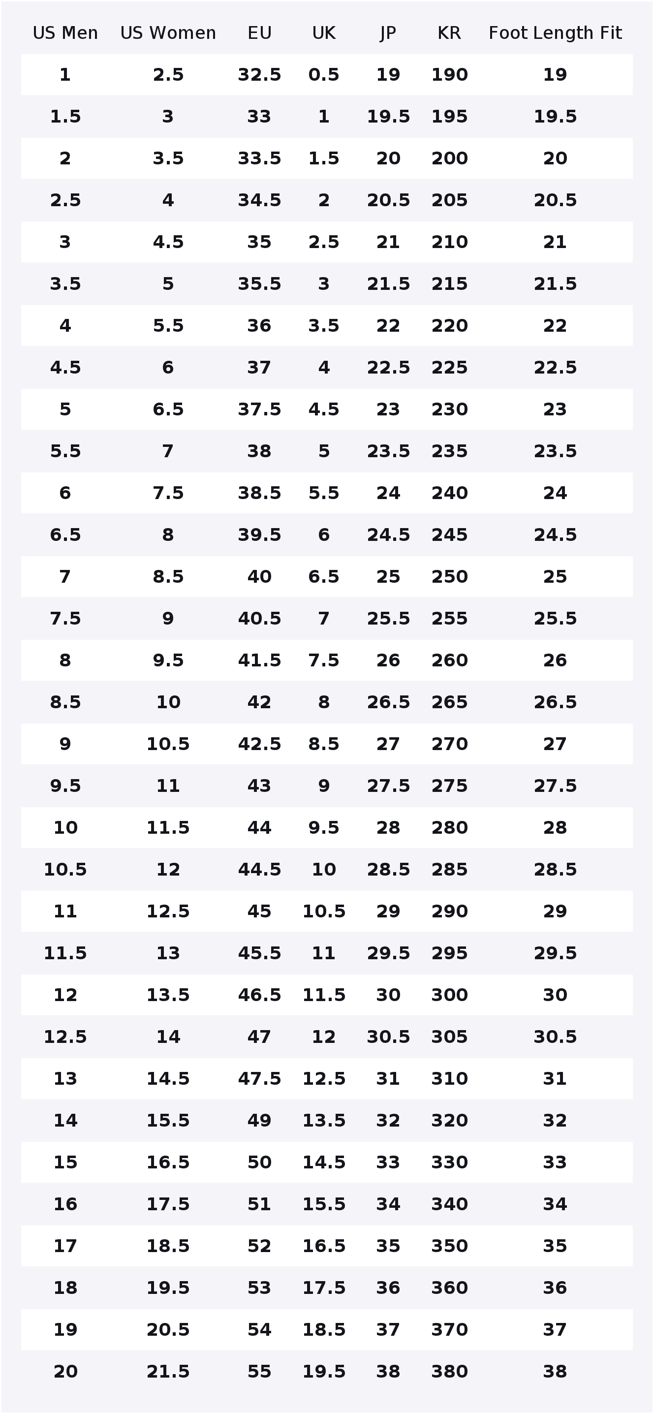 Nowe buty do biegania New Bala – New Balance Shoes 9060 recenzja i cena